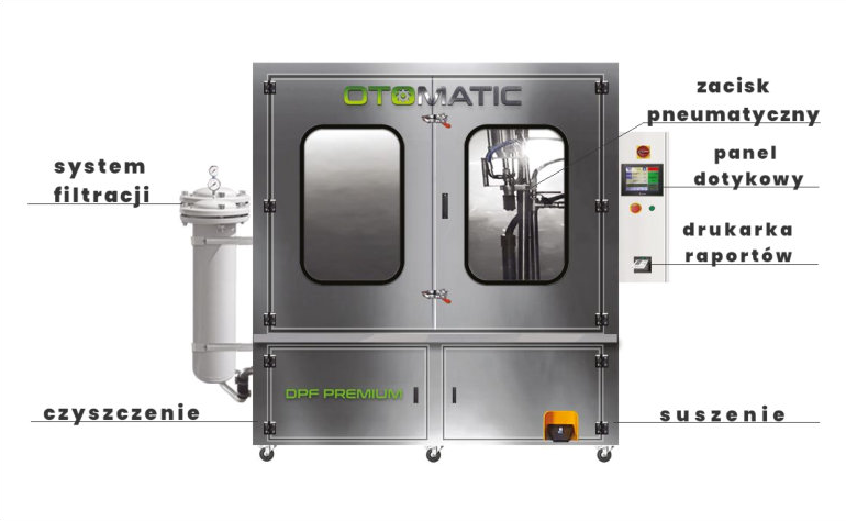 Maszyna Otomatic